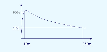 <p>
	<span style="font-family:宋体;"><span style="line-height:100%;font-size:9px;"><span style="font-size:9px;"><span style="font-size:9px;"></span><span style="font-size:9px;"></span></span><span style="font-size:9px;">10/350us</span></span><span style="line-height:100%;font-size:9px;">直击雷波形。其中</span><span style="line-height:100%;font-size:9px;">10</span><span style="line-height:100%;font-size:9px;">（微秒）表示冲击脉冲到达</span><span style="line-height:100%;font-size:9px;">90%</span><span style="line-height:100%;font-size:9px;">电流峰值的时间，而</span><span style="line-height:100%;font-size:9px;">350</span><span style="line-height:100%;font-size:9px;">表示从电流峰值到半峰值的时间</span></span> 
</p>
<p>
	<span style="font-family:宋体;line-height:100%;font-size:9px;">&nbsp;</span> 
</p>